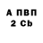 Бутират GHB Luviana Ariantini